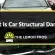 What Is Car Structural Damage